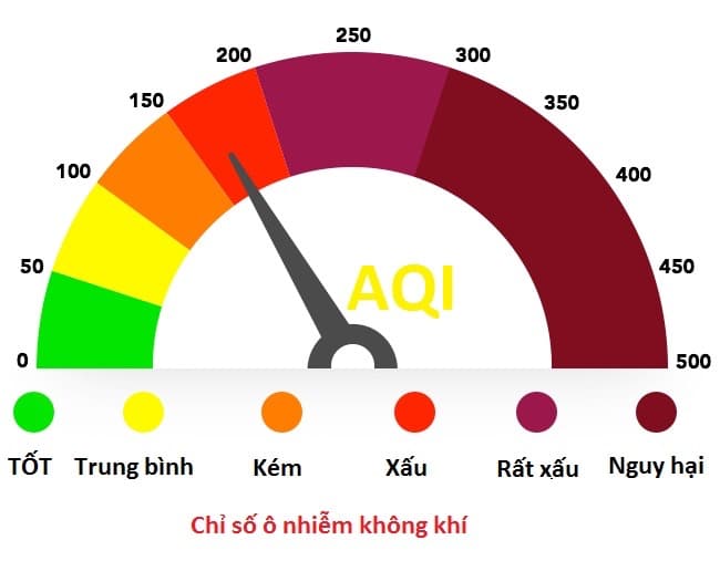 Bảng chỉ số chất lượng không khí AQI - LG.com.vn