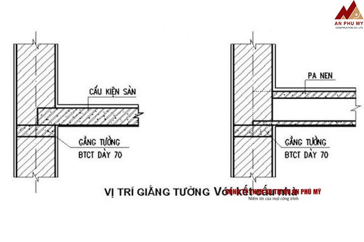 Chức năng chính của giằng tường