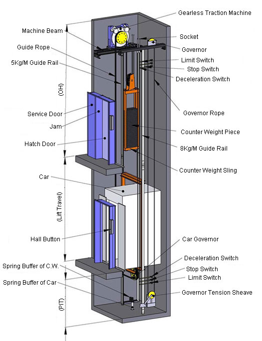 thangmaykhongphc3b2ngmay thang máy không buồng máy