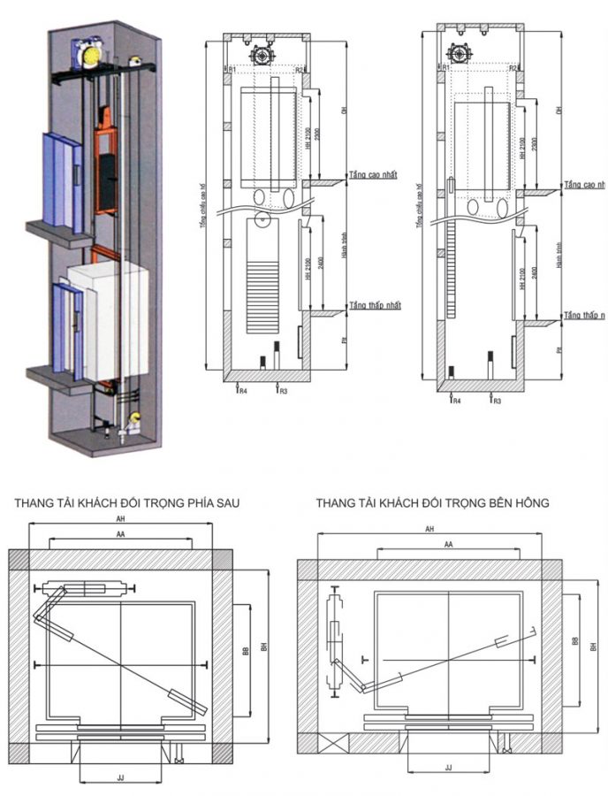 7 lý do nên chọn thang máy Mitsubishi không phòng máy