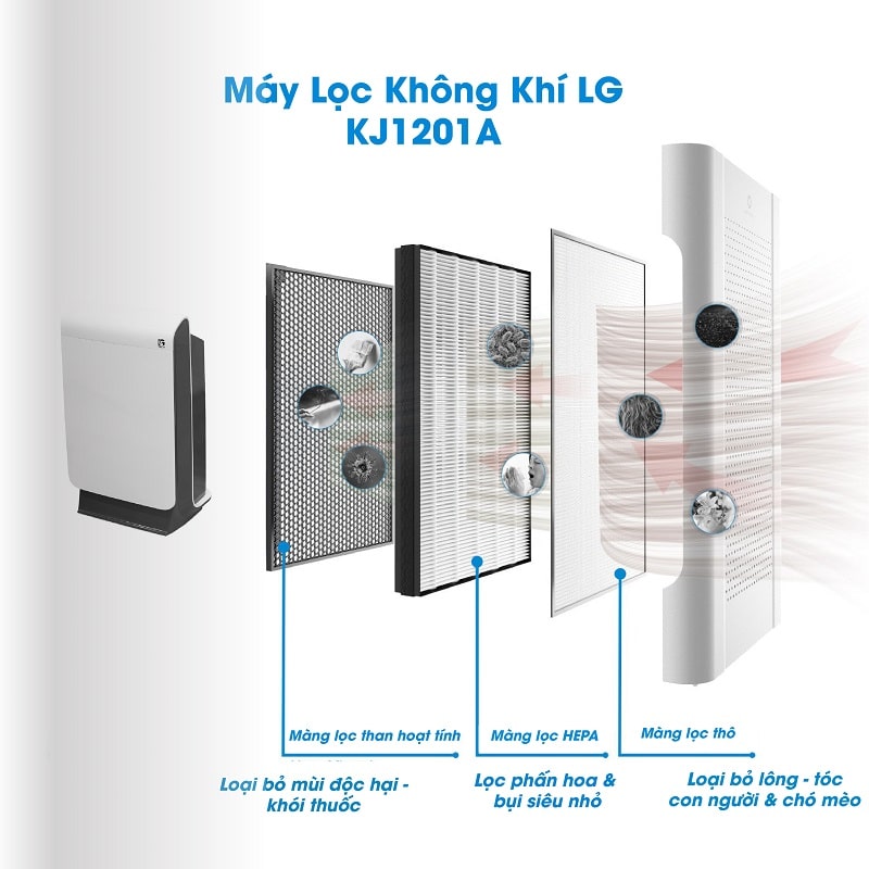 Màng lọc máy lọc không khí là gì ? 3 điều cần biết 1 Màng lọc máy lọc không khí là gì ? 3 điều cần biết 1