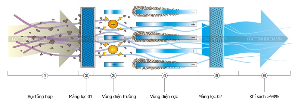 Máy lọc không khí để làm gì và 4 câu hỏi cần thường gặp ? 1 Máy lọc không khí để làm gì và 4 câu hỏi cần thường gặp ? 1