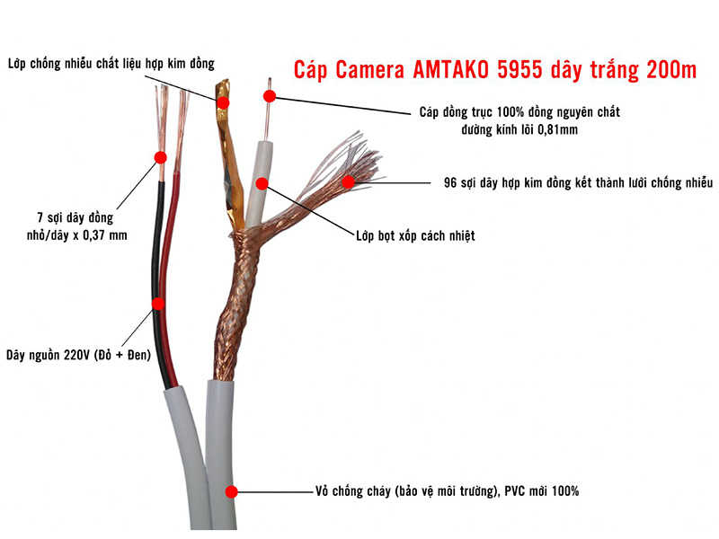 Cap Dong Truc Lien Nguon 1
