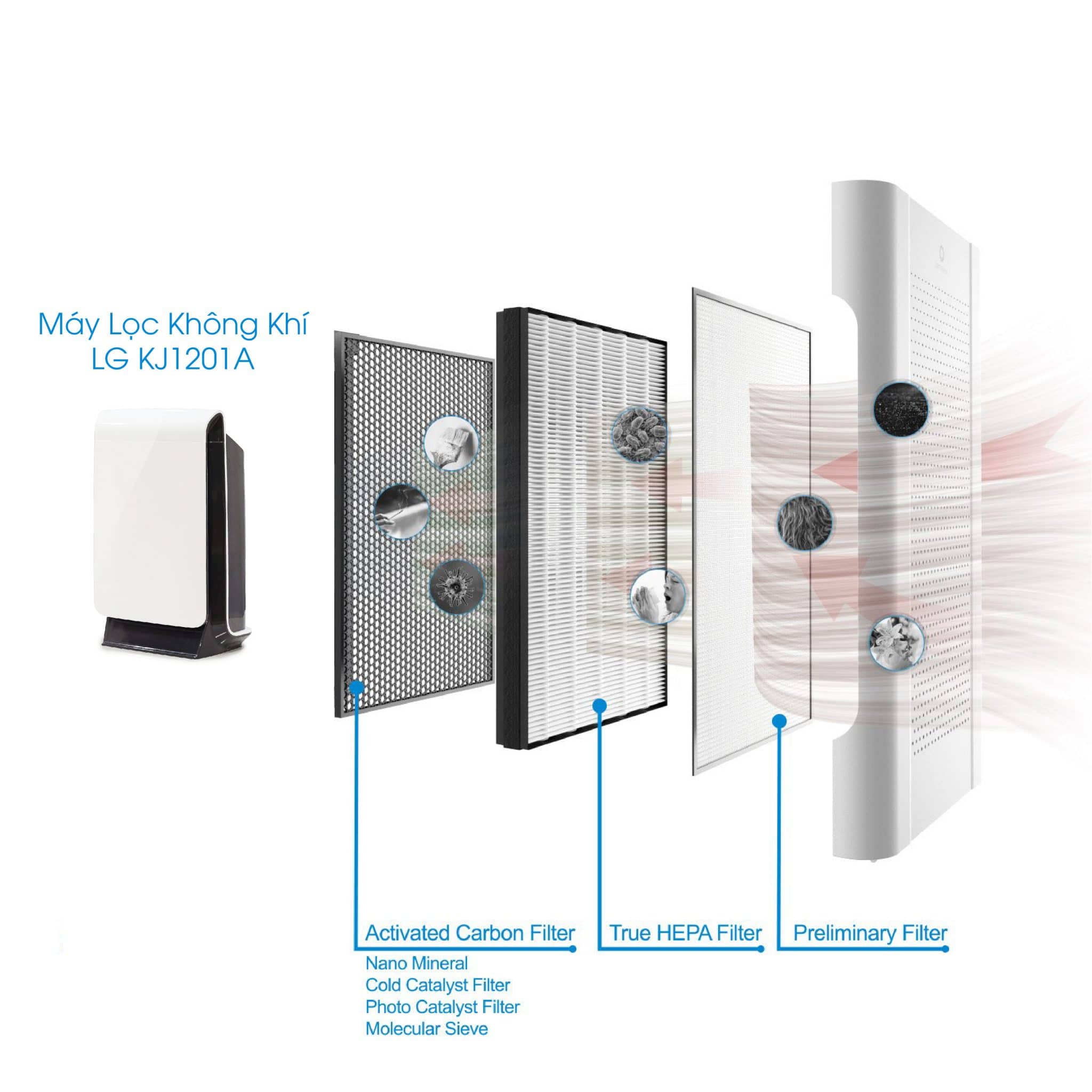 Máy lọc không khí trong nhà: 4 tiện ích đặc biệt 9
