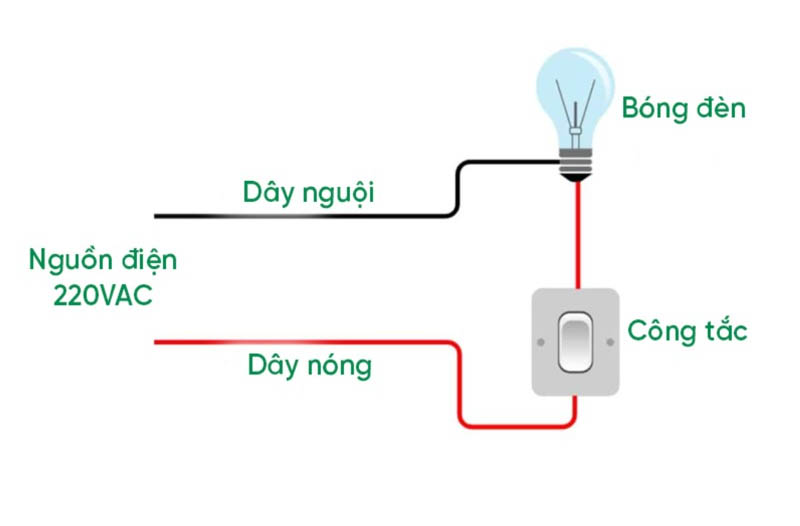 Hướng dẫn lắp đặt và sửa chữa công tắc đơn 2 Hướng dẫn lắp đặt và sửa chữa công tắc đơn 2